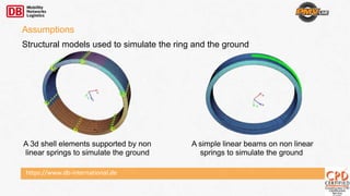 https://www.db-international.de
Assumptions
Structural models used to simulate the ring and the ground
A 3d shell elements supported by non
linear springs to simulate the ground
A simple linear beams on non linear
springs to simulate the ground
 