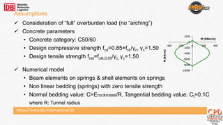 https://www.db-international.de
Assumptions
 Consideration of “full” overburden load (no “arching”)
 Concrete parameters
• Concrete category: C50/60
• Design compressive strength fcd=0.85×fck/γc, γc=1.50
• Design tensile strength fctd=fctk,0.05/γc, γc=1.50
 Numerical model
• Beam elements on springs & shell elements on springs
• Non linear bedding (springs) with zero tensile strength
• Normal bedding value: C=Erockmass/R, Tangential bedding value: Ct=0.1C
where R: Tunnel radius
-10000
-8000
-6000
-4000
-2000
0
2000
-400 -200 0 200 400
M (kNm/m)
N(kN/m)
 