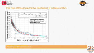 https://www.db-international.de
The role of the geotechnical conditions (Fortsakis 2012)
0.00 2.00 4.00 6.00 8.00 10.00 12.00 14.00 16.00
TLF = (σc/po)0.3 (ED/Eshdsh)0.7
0.00
0.05
0.10
0.15
0.20
0.25
0.30
0.35
0.40
0.45
0.50
0.55
0.60
Μέσηπίεση/Μέσηγεωστατικήτάση
pm/po,m
Άνω όριο
Κάτω όριο
  
                    
m
1.80 1.80
0.30 0.70o,m
c
o sh sh
p 1.40 p 1.40
p 0.50(1 K)γΗ(0.5TLF 1.85)
σ ED
0.5 1.85
p E d
Conventional method
Hoek-Brown materials
Fortsakis (2012)
Averagetunnelload/meangeostaticstress
TLF = ( σc / po )0.3 ( ED / Eshdsh )0.7
 