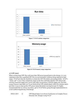 SNUG 2015 12 UPF-Based Static Low-Power Verification in Complex Power
Structure SoC Designs Using VCLP
Figure 7: VCLP runtime comparison
Figure 8: VCLP memory usage comparison
4.3 UPF check
When writing large UPF files with more than 200 power/ground ports in the design, it is very
important to provide a qualified UPF file to avoid unwanted violations being reported in later
stages. VCLP provides the feasibility to check the UPF files before proceeding further. VCLP’s
“check_upf” is one of the compulsory stages in the flow and helps identify UPF defects like
missing connected supply pins, power state table inconsistency with the supply nets, the final
merge of power state table, etc. It can finish all the UPF-related check within five minutes and it
provides a way to clean up the UPF power-intent file before moving forward. It’s highly
recommended that we always run check_upf in VCLP before going through implementation to
avoid synthesizing/placing a bad design.
 