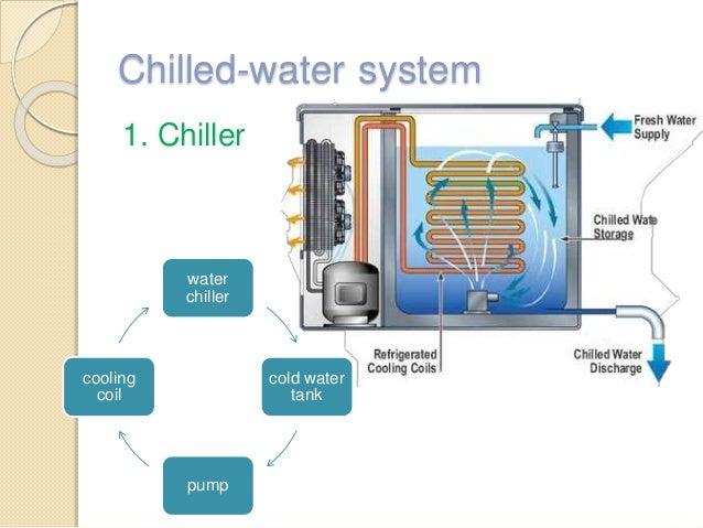 Why Use A Central Air System.Air Animated Gif. Z. Central 