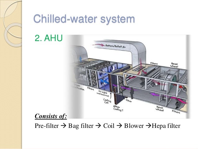 Chilled Water System For Home Chilled Water System For Home