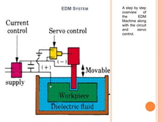 Seminar report on electric discharge machine | PPTX