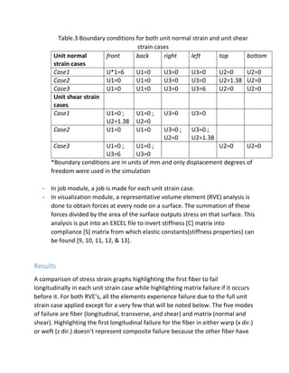 Table.3 Boundary conditions for both unit normal strain and unit shear
strain cases
Unit normal
strain cases
front back right left top bottom
Case1 U*1=6 U1=0 U3=0 U3=0 U2=0 U2=0
Case2 U1=0 U1=0 U3=0 U3=0 U2=1.38 U2=0
Case3 U1=0 U1=0 U3=0 U3=6 U2=0 U2=0
Unit shear strain
cases
Case1 U1=0 ;
U2=1.38
U1=0 ;
U2=0
U3=0 U3=0
Case2 U1=0 U1=0 U3=0 ;
U2=0
U3=0 ;
U2=1.38
Case3 U1=0 ;
U3=6
U1=0 ;
U3=0
U2=0 U2=0
*Boundary conditions are in units of mm and only displacement degrees of
freedom were used in the simulation
- In job module, a job is made for each unit strain case.
- In visualization module, a representative volume element (RVE) analysis is
done to obtain forces at every node on a surface. The summation of these
forces divided by the area of the surface outputs stress on that surface. This
analysis is put into an EXCEL file to invert stiffness [C] matrix into
compliance [S] matrix from which elastic constants(stiffness properties) can
be found [9, 10, 11, 12, & 13].
Results
A comparison of stress strain graphs highlighting the first fiber to fail
longitudinally in each unit strain case while highlighting matrix failure if it occurs
before it. For both RVE’s, all the elements experience failure due to the full unit
strain case applied except for a very few that will be noted below. The five modes
of failure are fiber (longitudinal, transverse, and shear) and matrix (normal and
shear). Highlighting the first longitudinal failure for the fiber in either warp (x dir.)
or weft (z dir.) doesn’t represent composite failure because the other fiber have
 