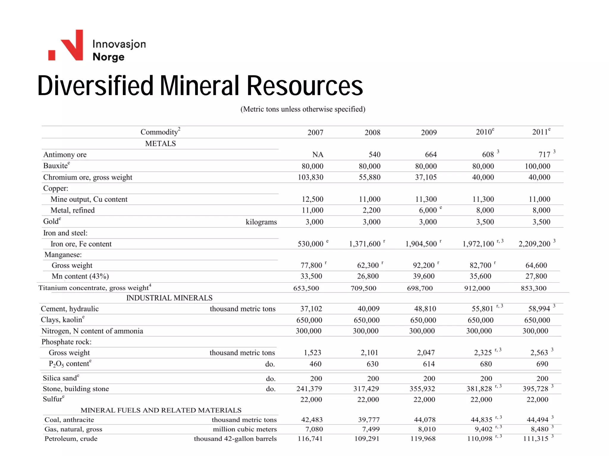 Diversified Mineral Resources
 