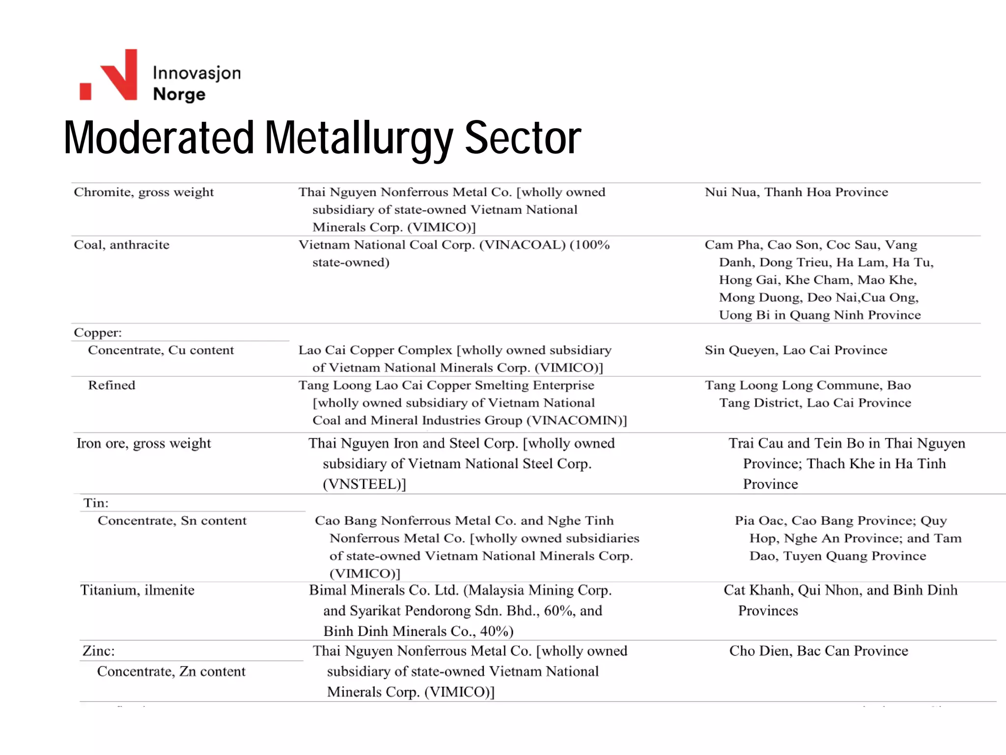 Moderated Metallurgy Sector
 