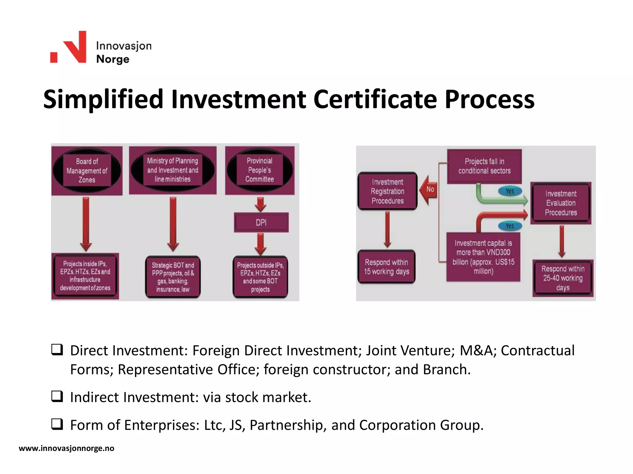 Simplified Investment Certificate Process
www.innovasjonnorge.no
 Direct Investment: Foreign Direct Investment; Joint Venture; M&A; Contractual
Forms; Representative Office; foreign constructor; and Branch.
 Indirect Investment: via stock market.
 Form of Enterprises: Ltc, JS, Partnership, and Corporation Group.
 