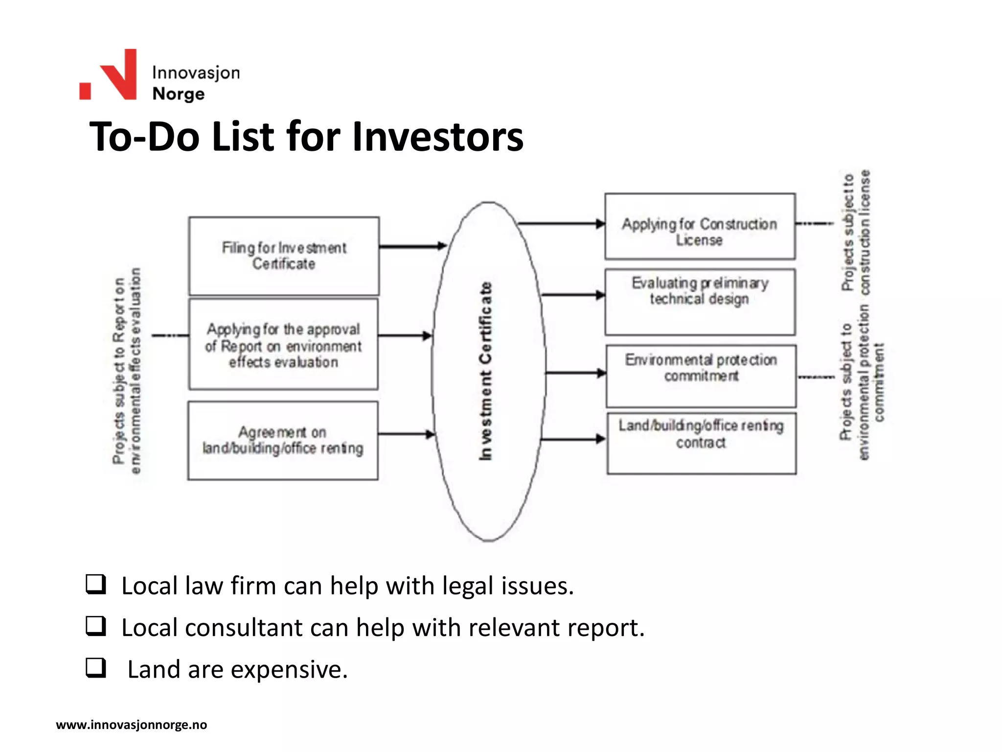 To-Do List for Investors
 Local law firm can help with legal issues.
 Local consultant can help with relevant report.
 Land are expensive.
www.innovasjonnorge.no
 