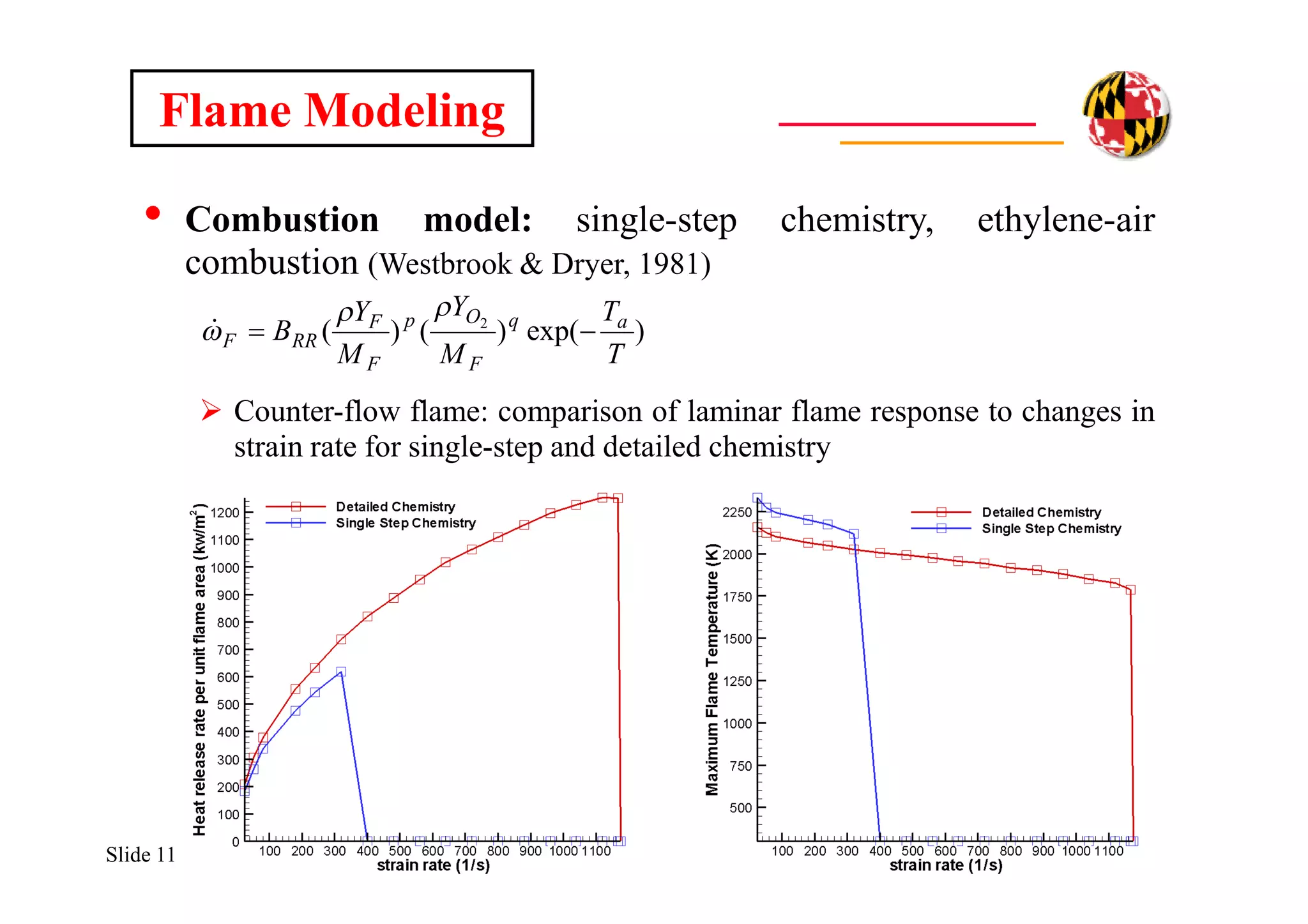 Slide 11
Flame Modeling
• Combustion model: single-step chemistry, ethylene-air
combustion (Westbrook & Dryer, 1981)
 Counter-flow flame: comparison of laminar flame response to changes in
strain rate for single-step and detailed chemistry
)exp()()( 2
T
T
M
Y
M
Y
B aq
F
Op
F
F
RRF 


 