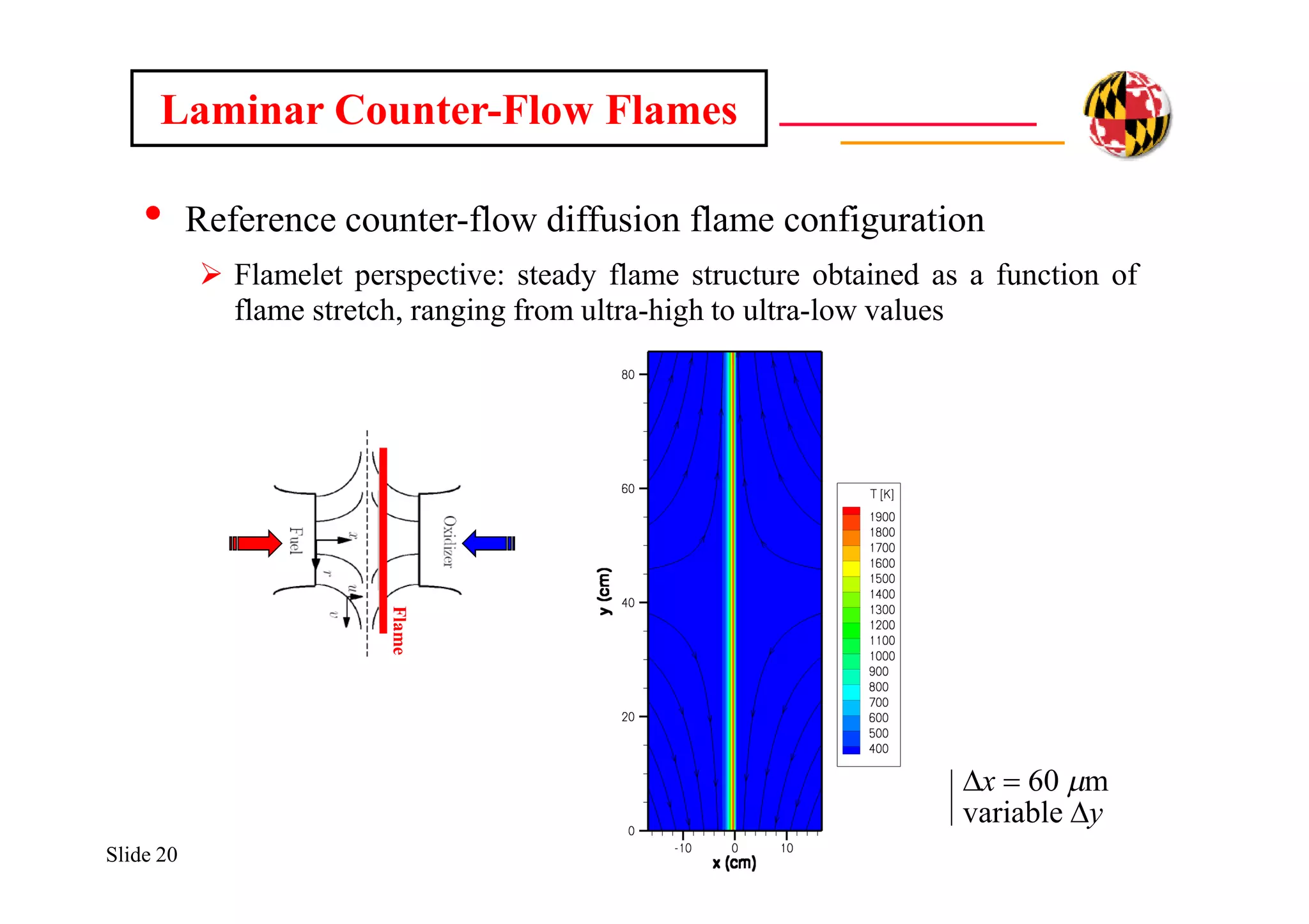 Slide 20
Laminar Counter-Flow Flames
Flame
Dx = 60 mm
variable Dy
• Reference counter-flow diffusion flame configuration
 Flamelet perspective: steady flame structure obtained as a function of
flame stretch, ranging from ultra-high to ultra-low values
 