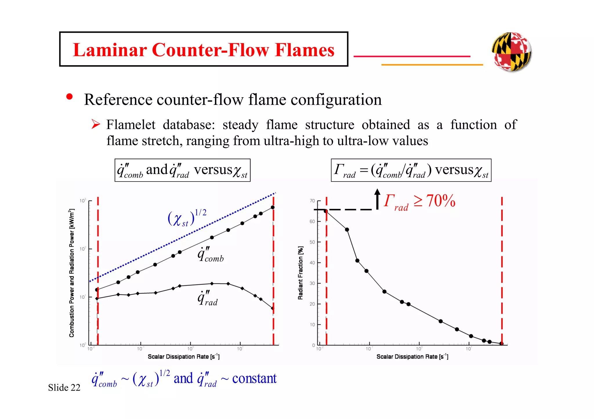 Slide 22
• Reference counter-flow flame configuration
 Flamelet database: steady flame structure obtained as a function of
flame stretch, ranging from ultra-high to ultra-low values
Laminar Counter-Flow Flames
stradcomb qq versusand   stradcombrad qqΓ versus)/(  
%70radΓ
2/1
)( st
constant~and)(~ 1/2
radstcomb qq   
radq
combq
 