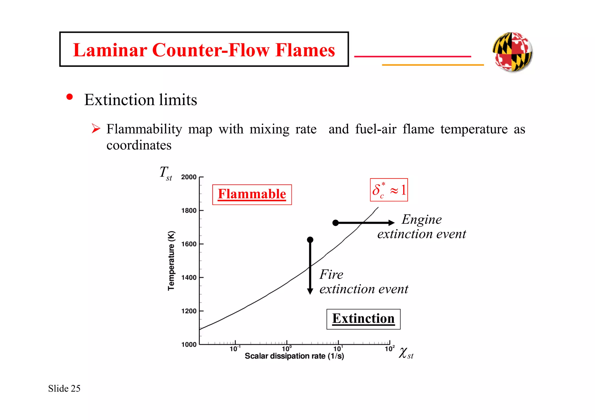 Slide 25
• Extinction limits
 Flammability map with mixing rate and fuel-air flame temperature as
coordinates
Laminar Counter-Flow Flames
stT
Extinction
st
1*
cFlammable
Engine
extinction event
Fire
extinction event
 