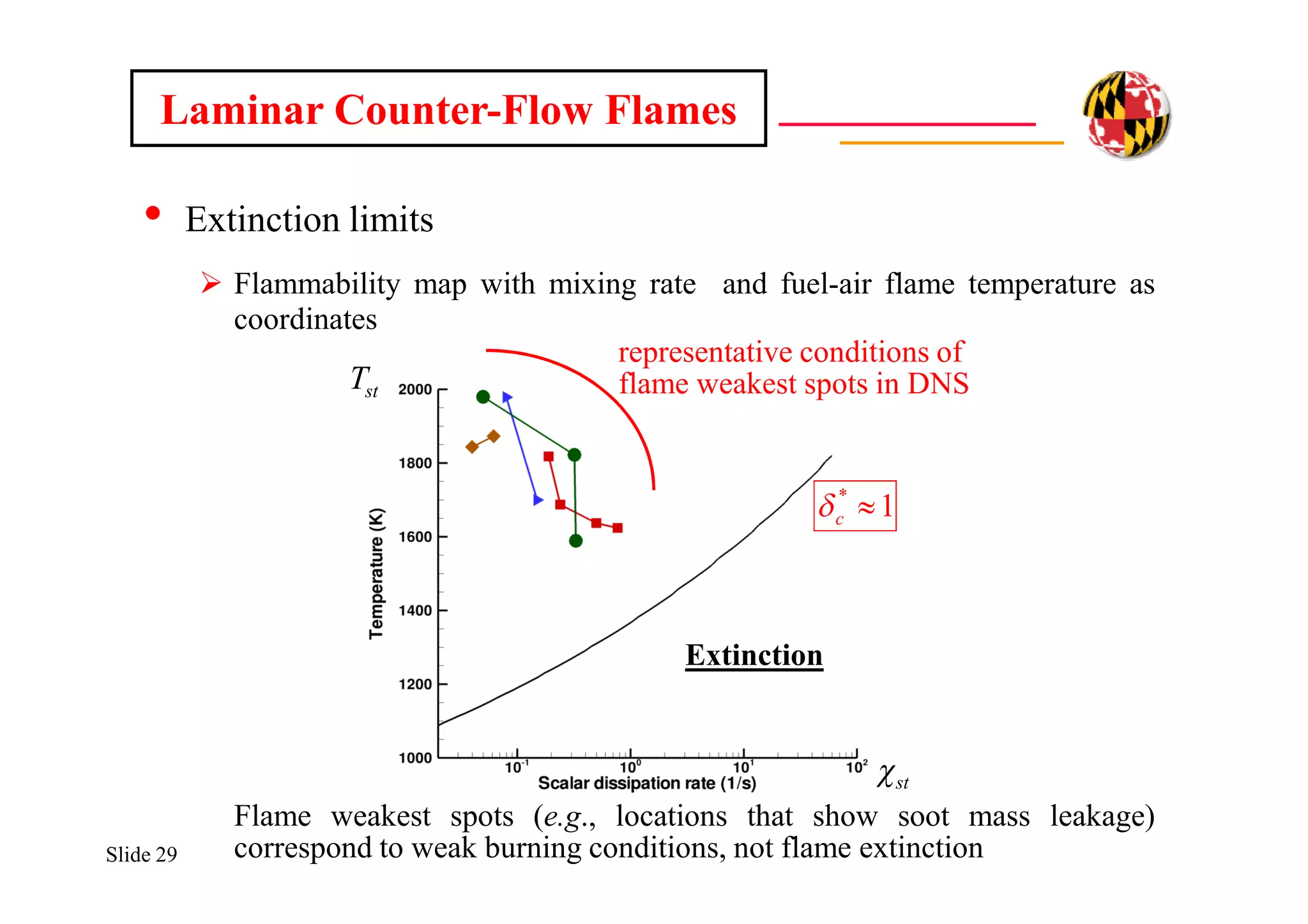 Slide 29
• Extinction limits
 Flammability map with mixing rate and fuel-air flame temperature as
coordinates
Flame weakest spots (e.g., locations that show soot mass leakage)
correspond to weak burning conditions, not flame extinction
Laminar Counter-Flow Flames
stT
Extinction
st
1*
c
representative conditions of
flame weakest spots in DNS
 