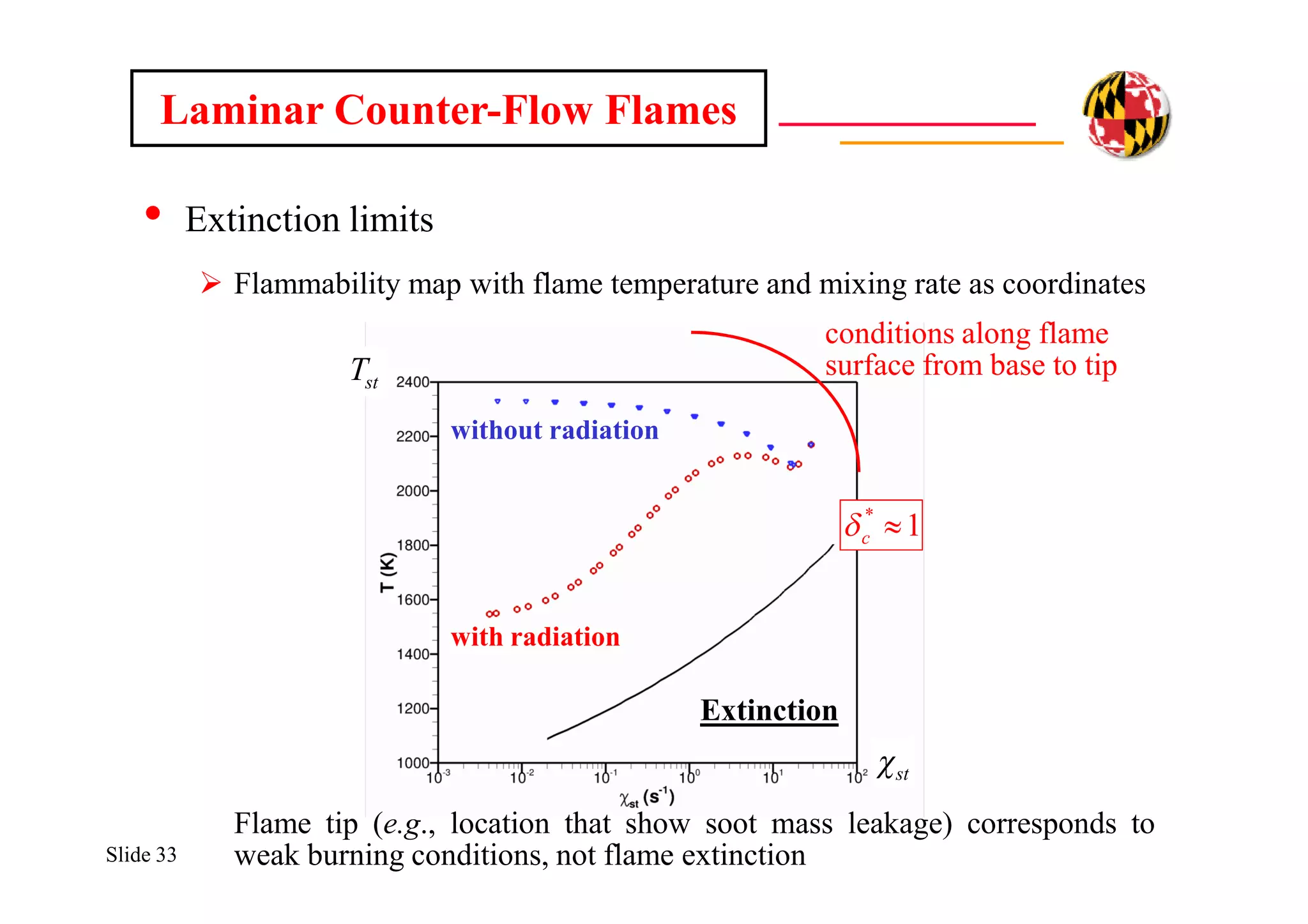 Slide 33
• Extinction limits
 Flammability map with flame temperature and mixing rate as coordinates
Flame tip (e.g., location that show soot mass leakage) corresponds to
weak burning conditions, not flame extinction
Laminar Counter-Flow Flames
stT
Extinction
st
1*
c
conditions along flame
surface from base to tip
with radiation
without radiation
 