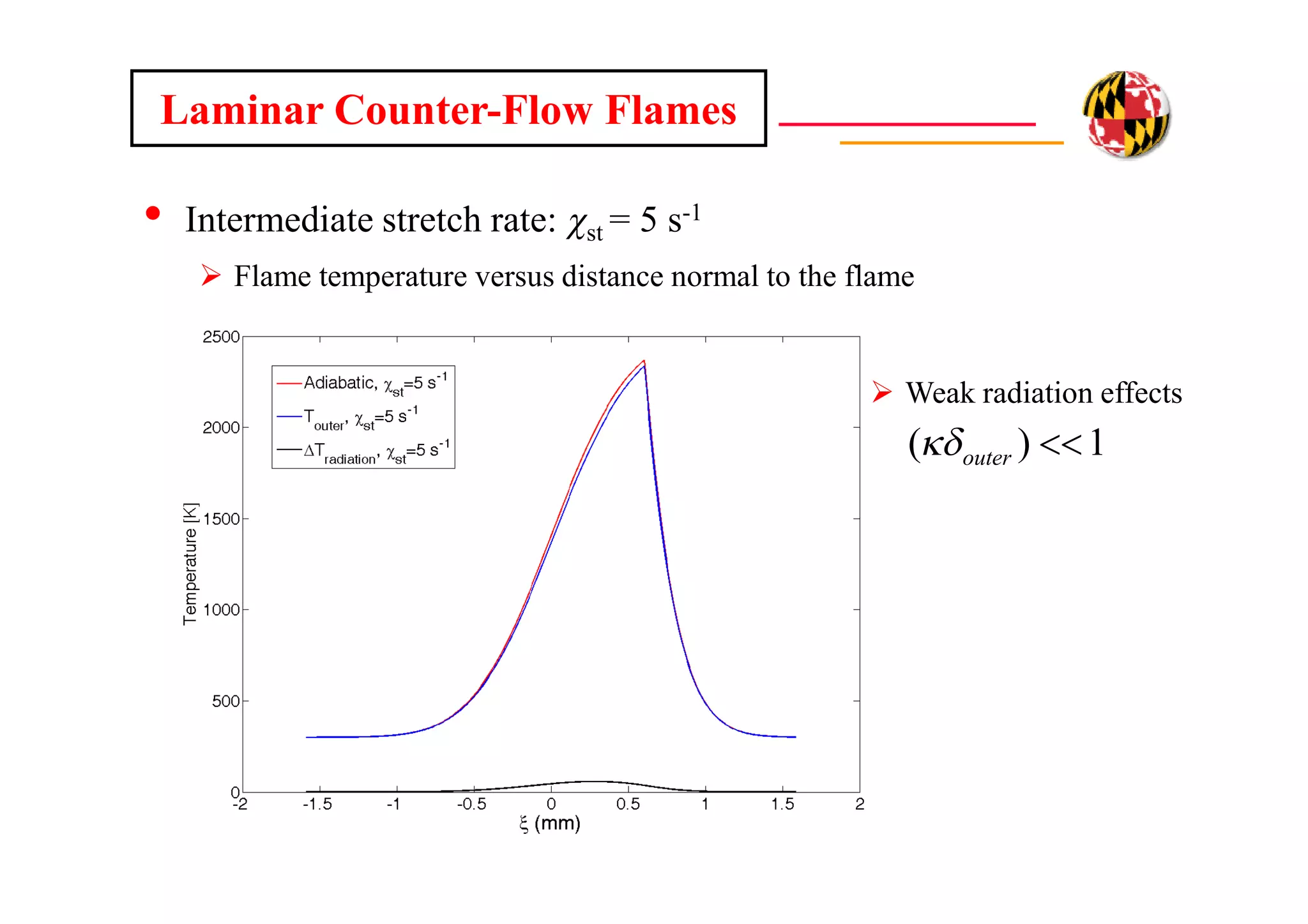 Slide 36
• Intermediate stretch rate: cst = 5 s-1
 Flame temperature versus distance normal to the flame
 Weak radiation effects
1)( outer
Laminar Counter-Flow Flames
 