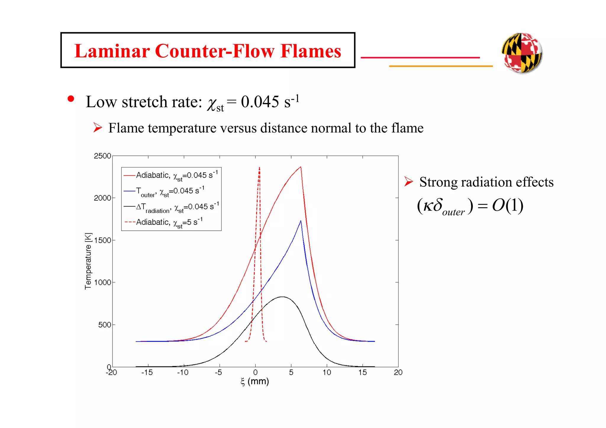 Slide 37
• Low stretch rate: cst = 0.045 s-1
 Flame temperature versus distance normal to the flame
 Strong radiation effects
)1()( Oouter 
Laminar Counter-Flow Flames
 