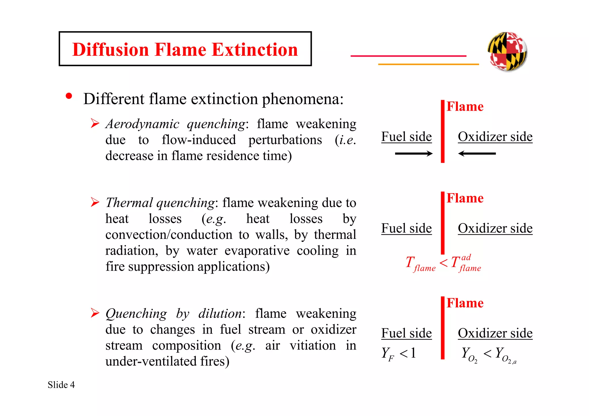 Slide 4
• Different flame extinction phenomena:
 Aerodynamic quenching: flame weakening
due to flow-induced perturbations (i.e.
decrease in flame residence time)
 Thermal quenching: flame weakening due to
heat losses (e.g. heat losses by
convection/conduction to walls, by thermal
radiation, by water evaporative cooling in
fire suppression applications)
 Quenching by dilution: flame weakening
due to changes in fuel stream or oxidizer
stream composition (e.g. air vitiation in
under-ventilated fires)
Diffusion Flame Extinction
Fuel side Oxidizer side
Flame
aOO YY ,22
1FY
Fuel side Oxidizer side
Flame
ad
flameflame TT 
Fuel side Oxidizer side
Flame
 
