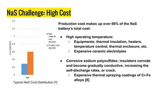 NaS Challenge: High Cost
Production cost makes up over 66% of the NaS
battery’s total cost:
● High operating temperature:
○ Equipments: thermal insulation, heaters,
temperature control, thermal enclosure, etc.
○ Expensive ceramic electrolytes
● Corrosive sodium polysulfides: insulators corrode
and become gradually conductive, increasing the
self-discharge rates, or crack.
○ Expensive thermal spraying coatings of Cr-Fe
alloys [8]
Typical NaS Cost Distribution [7]
 