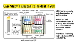 Case Study: Tsukuba Fire Incident in 2011
NGK has temporarily
halted production of
NaS batteries.
Restricted and
suspended usages of
existing NaS batteries
in 174 locations in
Japan and 5 other
countries.
Priority on reforming
NaS batteries until the
end of 2012.
NaS module layout [5]
 