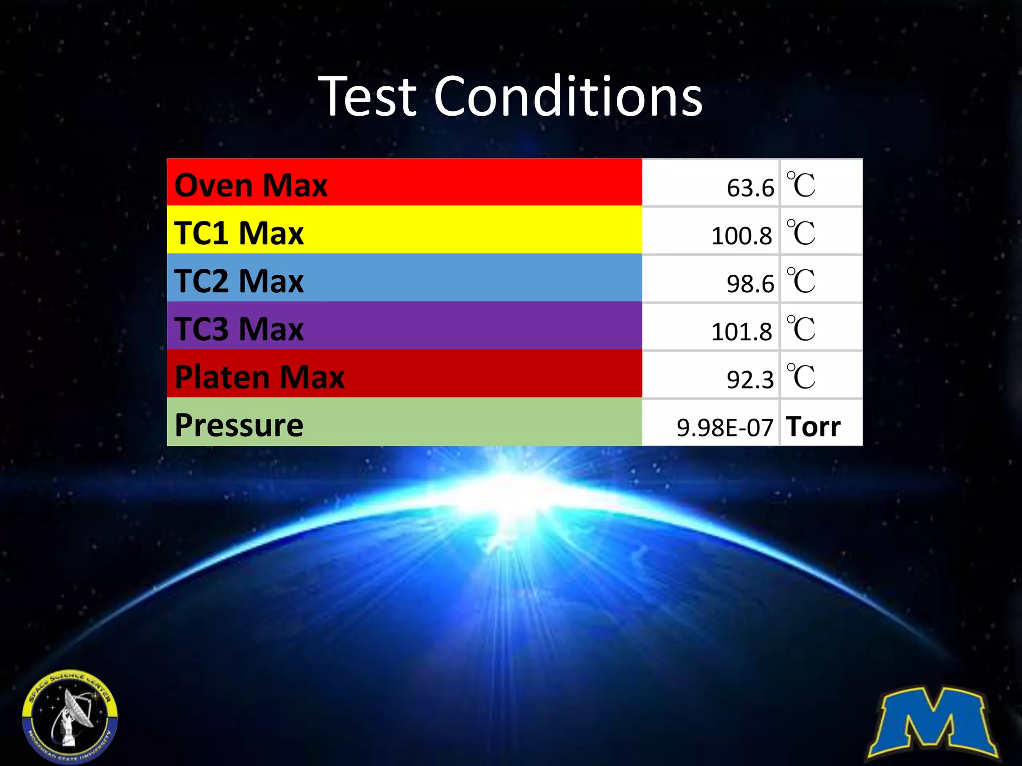 Test Conditions
Oven Max 63.6 ℃
TC1 Max 100.8 ℃
TC2 Max 98.6 ℃
TC3 Max 101.8 ℃
Platen Max 92.3 ℃
Pressure 9.98E-07 Torr
 