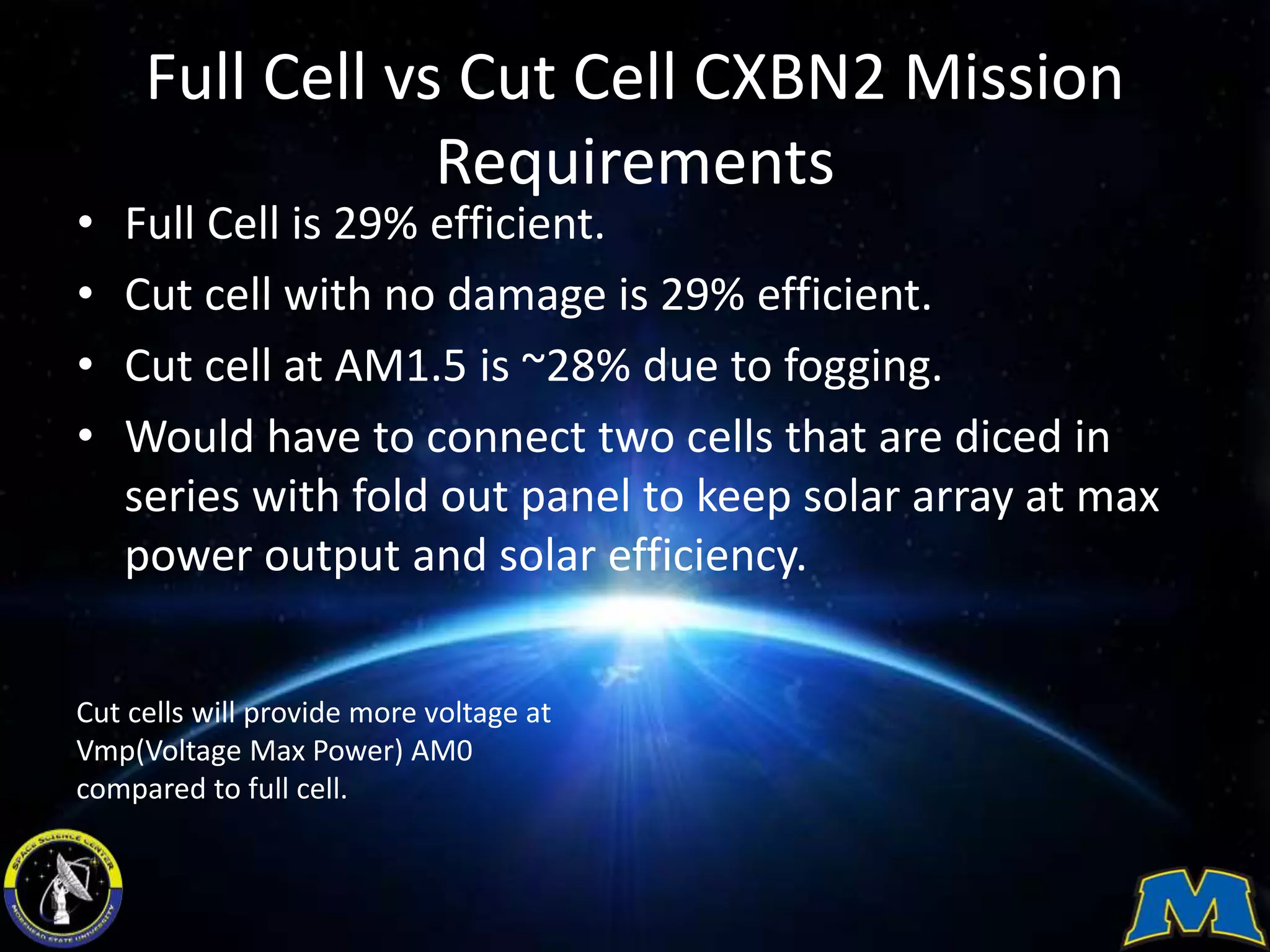 Full Cell vs Cut Cell CXBN2 Mission
Requirements
Cut cells will provide more voltage at
Vmp(Voltage Max Power) AM0
compared to full cell.
• Full Cell is 29% efficient.
• Cut cell with no damage is 29% efficient.
• Cut cell at AM1.5 is ~28% due to fogging.
• Would have to connect two cells that are diced in
series with fold out panel to keep solar array at max
power output and solar efficiency.
 