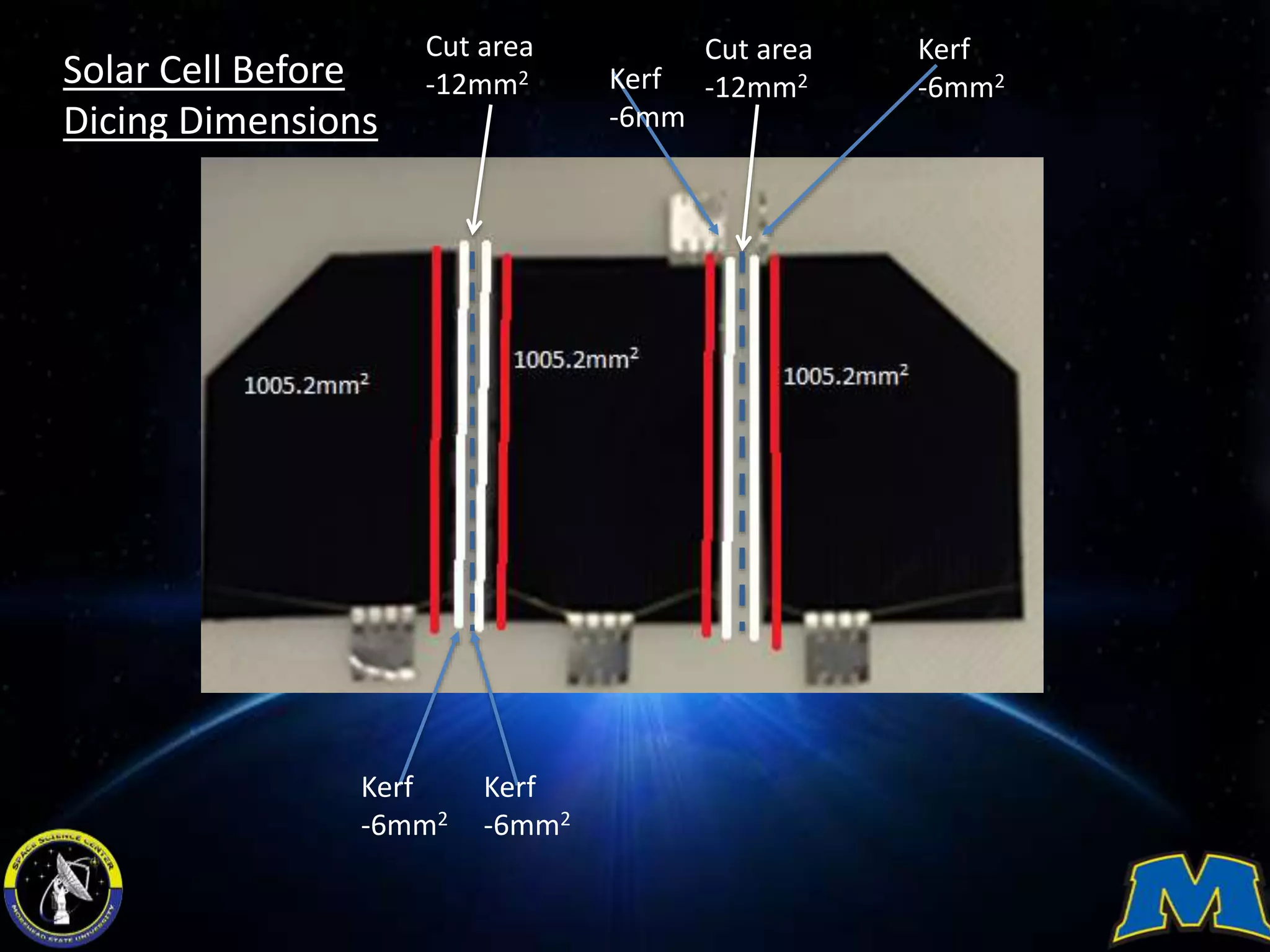 Cut area
-12mm2
Cut area
-12mm2Solar Cell Before
Dicing Dimensions
Kerf
-6mm2Kerf
-6mm
Kerf
-6mm2
Kerf
-6mm2
 