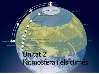 Unitat 2
l’atmosfera i els climes
 