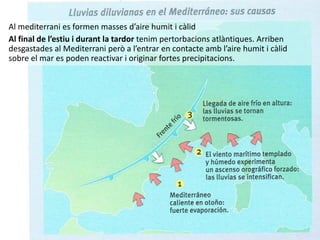 Al mediterrani es formen masses d’aire humit i càlid
Al final de l’estiu i durant la tardor tenim pertorbacions atlàntiques. Arriben
desgastades al Mediterrani però a l’entrar en contacte amb l’aire humit i càlid
sobre el mar es poden reactivar i originar fortes precipitacions.
 