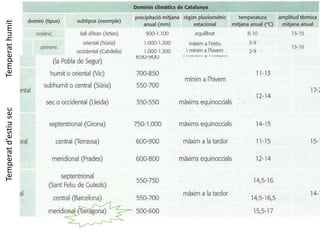 Temperatd’estiusecTemperathumit
 