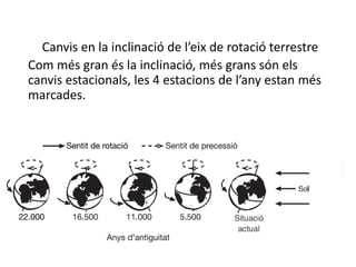 Canvis en la inclinació de l’eix de rotació terrestre
Com més gran és la inclinació, més grans són els
canvis estacionals, les 4 estacions de l’any estan més
marcades.
 