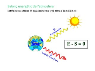 Balanç energètic de l’atmosfera
L’atmosfera es troba en equilibri tèrmic (rep tanta E com n’emet)
 