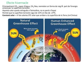 Efecte hivernacle
Principalment CO2, vapor d’aigua, CH4 Nox, reemeten en forma de raig IR part de l’energia
emesa per la superfície terrestre.
Aquesta calor queda retinguda a l’atmosfera, no es perd a l’espai
Permet que la superfície terrestre sigui de 15ºC en lloc de -27ºC.
Constant solar = nº de calories D’E solar que arriben a la superfície de la Terra /cm2/minut
 
