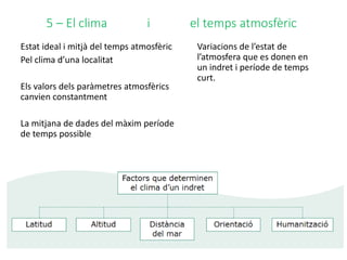 5 – El clima i el temps atmosfèric
Estat ideal i mitjà del temps atmosfèric
Pel clima d’una localitat
Els valors dels paràmetres atmosfèrics
canvien constantment
La mitjana de dades del màxim període
de temps possible
Variacions de l’estat de
l’atmosfera que es donen en
un indret i període de temps
curt.
 