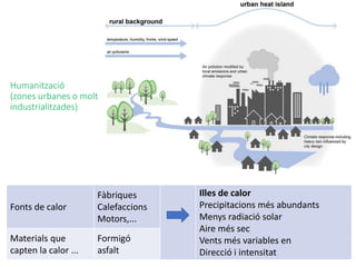 Humanització
(zones urbanes o molt
industrialitzades)
Fonts de calor
Fàbriques
Calefaccions
Motors,...
Illes de calor
Precipitacions més abundants
Menys radiació solar
Aire més sec
Vents més variables en
Direcció i intensitat
Materials que
capten la calor ...
Formigó
asfalt
 