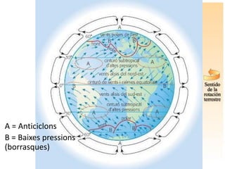 A = Anticiclons
B = Baixes pressions
(borrasques)
 