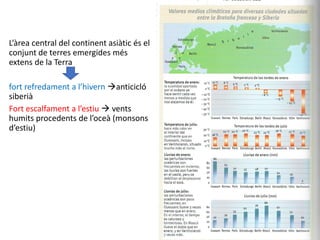 L’àrea central del continent asiàtic és el
conjunt de terres emergides més
extens de la Terra
fort refredament a l’hivern anticicló
siberià
Fort escalfament a l’estiu  vents
humits procedents de l’oceà (monsons
d’estiu)
 