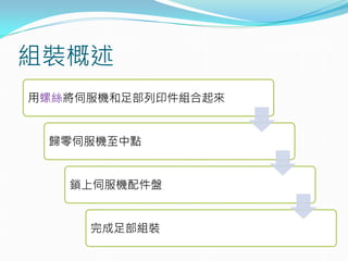 組裝概述
用螺絲將伺服機和足部列印件組合起來
歸零伺服機至中點
鎖上伺服機配件盤
完成足部組裝
 