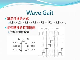 Wave Gait
 單足行進的方式
 L3 -> L2 -> L1 -> R3 -> R2 -> R1 -> L3 -> …
 步徏轉移的時間較長
 行進的速度較慢
 