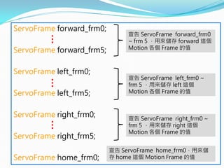ServoFrame forward_frm0;
ServoFrame forward_frm5;
ServoFrame left_frm0;
ServoFrame left_frm5;
ServoFrame right_frm0;
ServoFrame right_frm5;
ServoFrame home_frm0;
…
宣告 ServoFrame forward_frm0
~ frm 5 ，用來儲存 forward 這個
Motion 各個 Frame 的值……
宣告 ServoFrame left_frm0 ~
frm 5 ，用來儲存 left 這個
Motion 各個 Frame 的值
宣告 ServoFrame right_frm0 ~
frm 5 ，用來儲存 right 這個
Motion 各個 Frame 的值
宣告 ServoFrame home_frm0，用來儲
存 home 這個 Motion Frame 的值
 