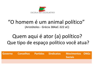 “O homem é um animal político”
(Aristóteles - Grécia 384aC-322 aC)
Governo Conselhos Partidos Sindicatos Movimentos
Sociais
ONGs
Quem aqui é ator (a) político?
Que tipo de espaço político você atua?
 