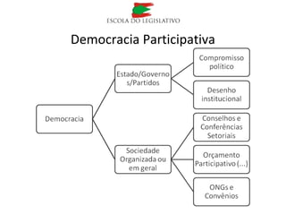 Democracia Participativa
 
