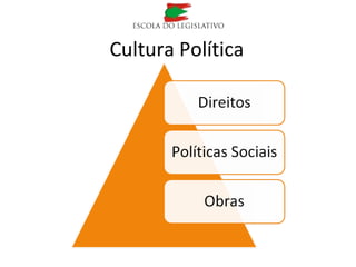 Cultura Política
 