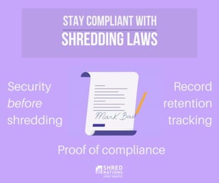 3 Considerations for Compliant Shredding