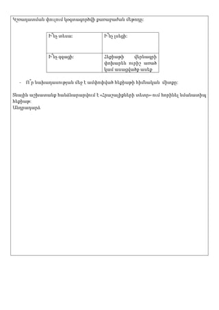 Կշռադատման փուլում կօգտագործվի քառաբաժան մեթոդը:


              Ի՞նչ տեսա:          Ի՞նչ լսեցի:



              Ի՞նչ զգացի:         Հեքիաթի   վերնագրի
                                  փոխարեն ուրիշ առած
                                  կամ ասացվածք ասեք

  -   Ո՞ր նախադասության մեջ է ամփոփված հեքիաթի հիմնական միտքը:

Տնային աշխատանք հանձնարարվում է «Հրաշալիքների տետր»-ում հորինել նմանատիպ
հեքիաթ:
Անդրադարձ
 