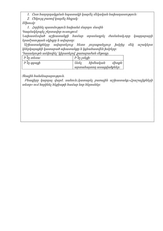 1. Ըստ հաղորդակցման նպատակի կազմել մեկական նախադասություն:
    2. Ընկույզ բառով կազմել հնգյակ:
IIIխումբ
    1. Հորինել պատմություն նախանձ մարդու մասին
Կազմակերպել շերտավոր ուսուցում:
Նախատեսված աշխատանքի համար տրամադրել ժամանակ,որը կազդարարի
երաժշտության սկիզբը և ավարտը:
 Աշխատանքները ավարտելուց հետո յուրաքանչյուր խմբից մեկ աշակերտ
կներկայացնի կատարած ախատանքը և կգնահատվեն խմբերը:
Դասանյութն ամփոփել`կիրառելով քառաբաժան մեթոդը.
 Ի՞նչ տեսա:                      Ի՞նչ լսեցի:
 Ի՞նչ զգացի                      Ասել      հիմնական միտքն
                                 արտահայտող ասացվածքներ:

Տնային հանձնարարություն.
 Բնագիրը կարդալ վարժ, սահուն:,կատարել բառային աշխատանք,«Հրաշալիքների
տետր»-ում հորինել հեքիաթի համար նոր հերոսներ:
 