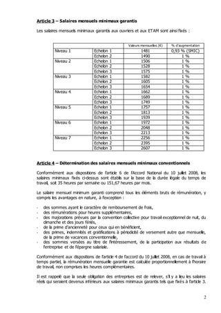 2
Article 3 – Salaires mensuels minimaux garantis
Les salaires mensuels minimaux garantis aux ouvriers et aux ETAM sont ai...