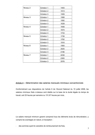Niveau 2 Echelon 1 1493
Echelon 2 1513
Echelon 3 1559
Niveau 3 Echelon 1 1568
Echelon 2 1592
Echelon 3 1639
Niveau 4 Echel...