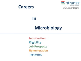 Careers
In
Microbiology
Introduction
Eligibility
Job Prospects
Remuneration
Institutes
www.entranzz.com
 