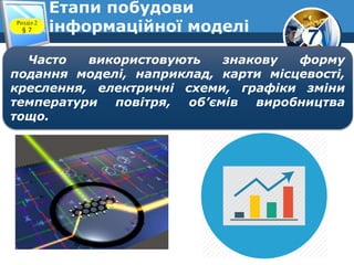 7
Етапи побудови
інформаційної моделіРозділ 2
§ 7
Часто використовують знакову форму
подання моделі, наприклад, карти місцевості,
креслення, електричні схеми, графіки зміни
температури повітря, об’ємів виробництва
тощо.
 