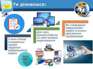 7
Ти дізнаєшся:
З яких етапів
складається
процес
творення
інформаційної
моделі
Для чого
використовуєть
ся комп’ютерне
моделювання
Як створювати
інформаційні
моделі в різних
програмних
середовищах
Розділ 2
§ 7
 